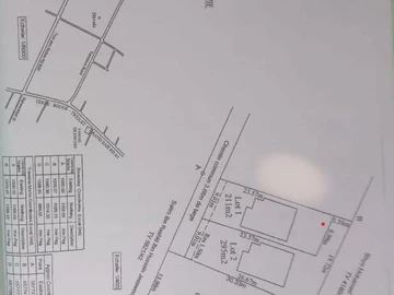 Residential Land