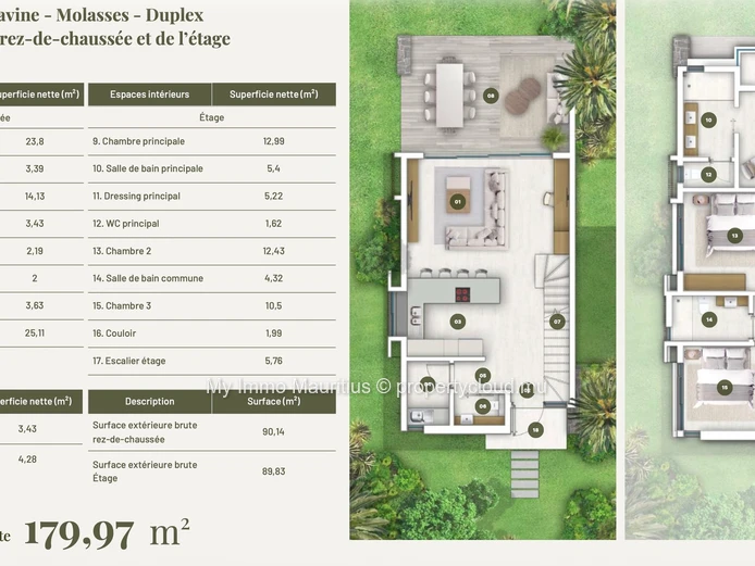 Duplex 3 chambres dans la Smart City de l’Est de l’île Maurice – Golf, mer et nature