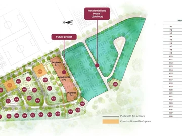 Residential Land