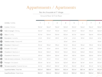 Appartement de 3 Chambres
