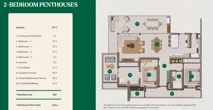 2-Bedroom Penthouse with Panoramic Nature Views