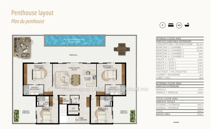Penthouse de Luxe PDS Île Maurice – Piscine Privée | The PAC Résidences