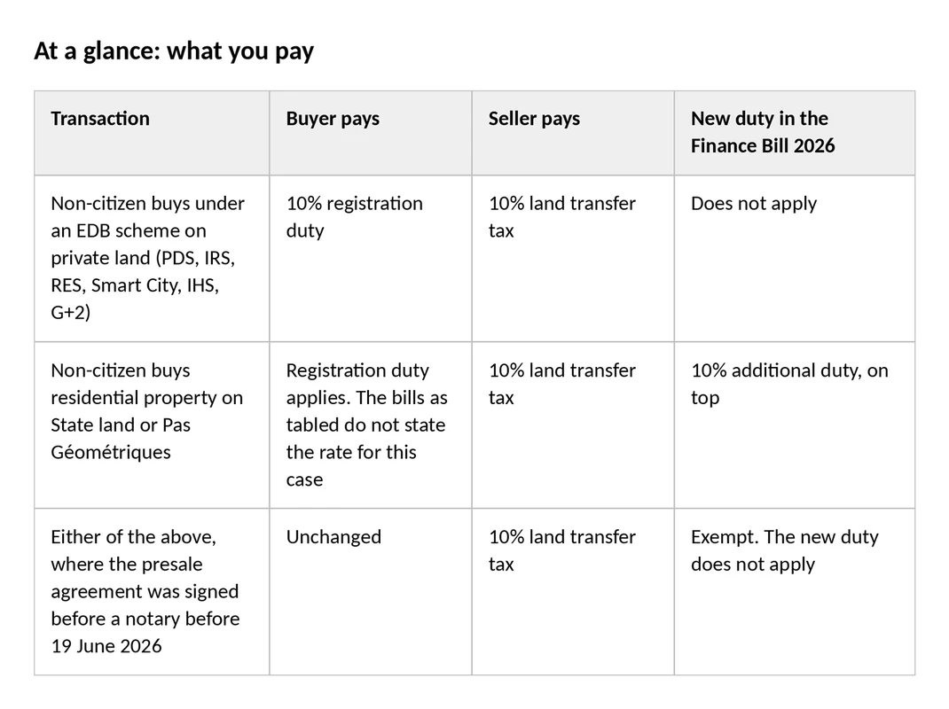 Mauritius-Property-Taxes-At-A-Glance-Table.png