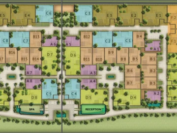 Immobilier Commerciaux