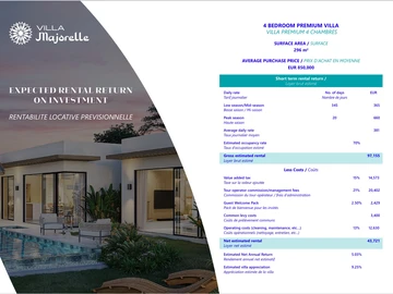 4 Bedroom Villa