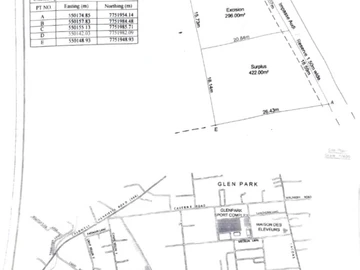 Residential Land