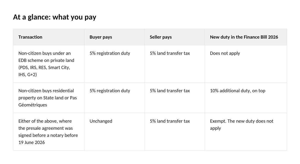 Mauritius-Property-Taxes-At-A-Glance-ENG-29-07-26.png