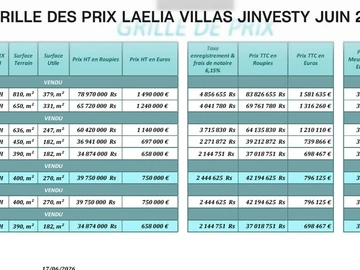 Villa de 4 Chambres