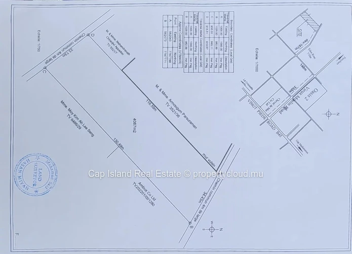 Residential Land for Sale – 4,067 m² in Péreybère