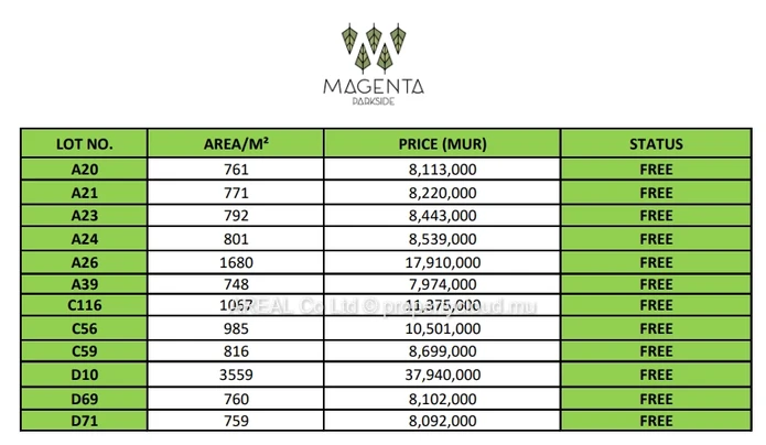 Magenta Parkside - Residential Land