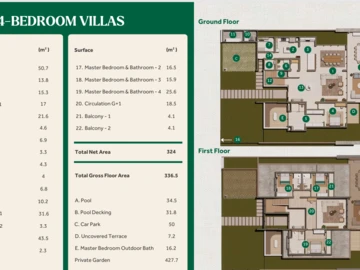 Villa de 3 Chambres