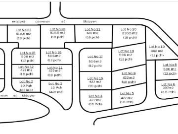 Residential Land