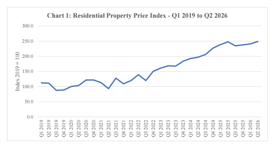 Graph Qtr2-UPSC.png