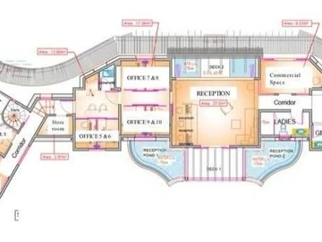 Immobilier Commerciaux