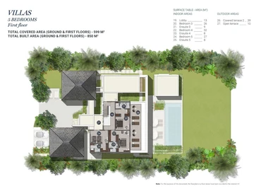 5 Bedroom House