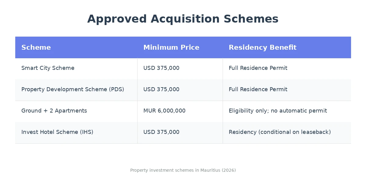 Approved_Acquisition_Schemes_Mauritius.png