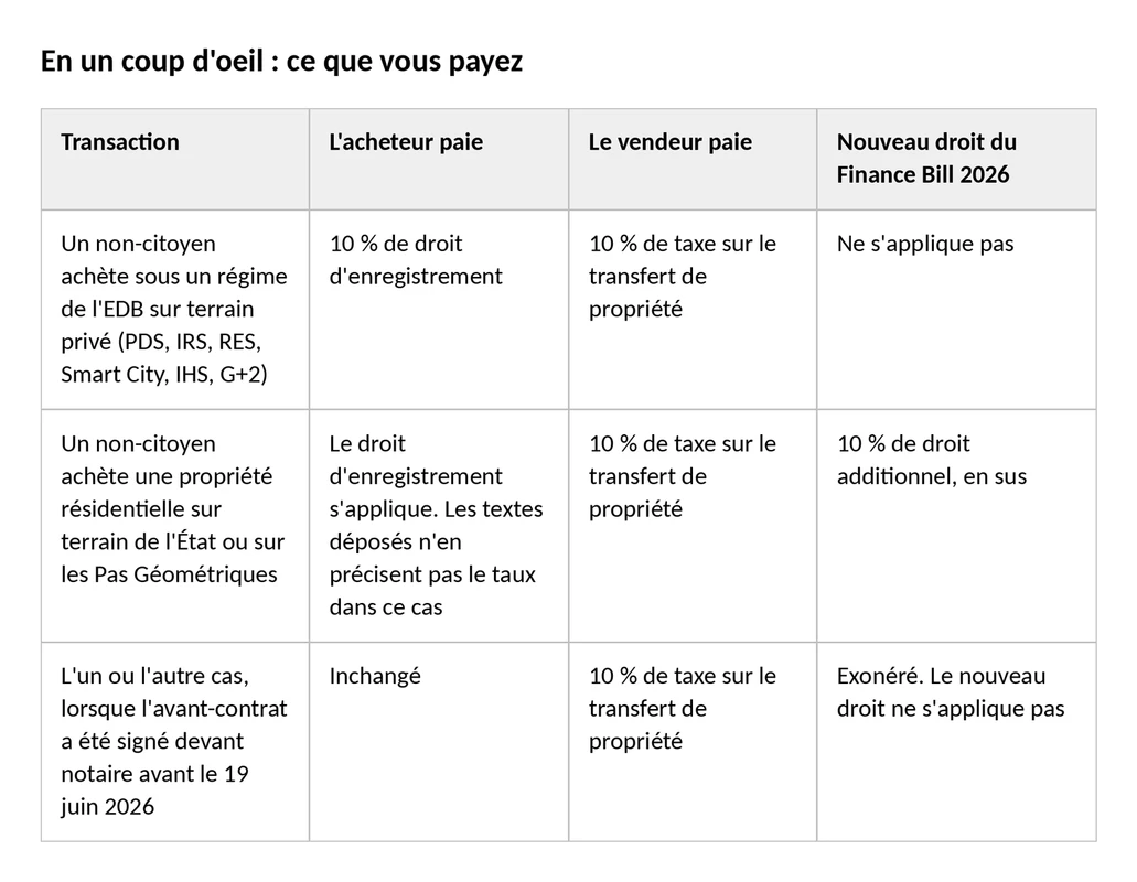 Fiscalite-Immobiliere-Maurice-Tableau-Recapitulatif.png
